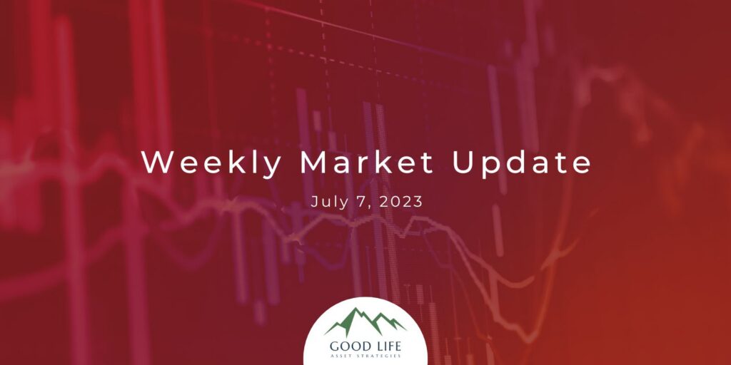 Topping patterns in the market