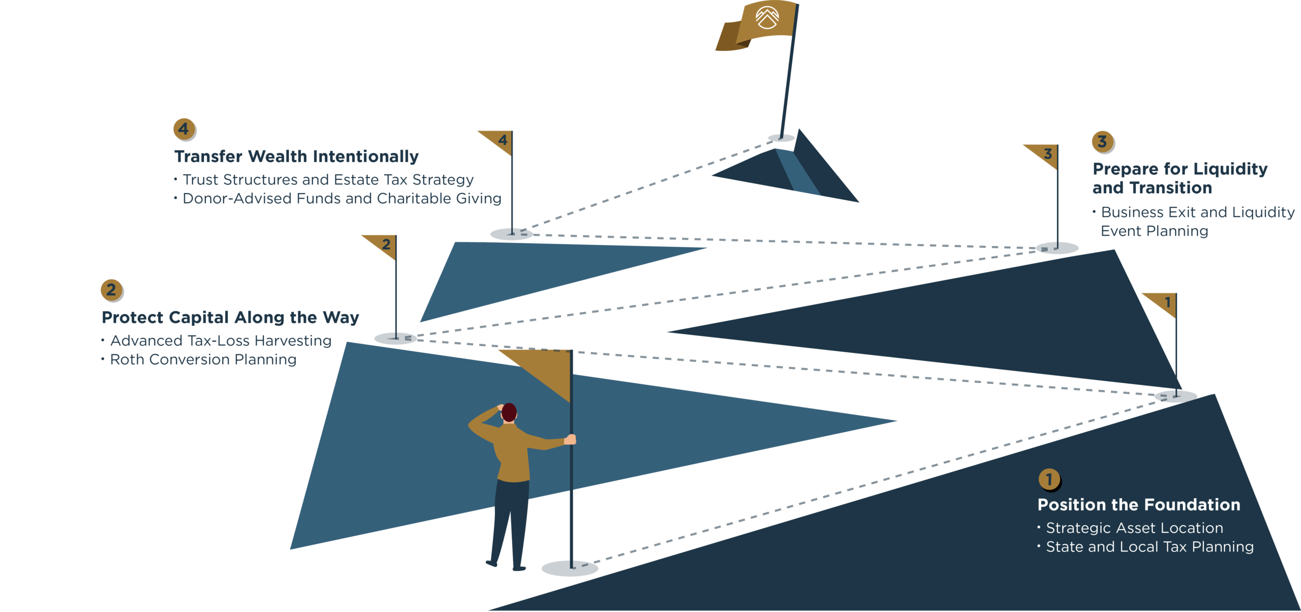 Strategic tax roadmap by Good Life Private Wealth